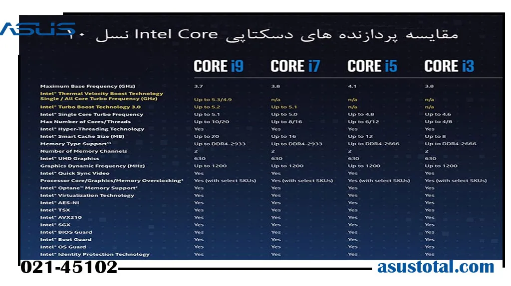 مقایسه سی پی یو های اینتل و AMD؛ کدام  پردازنده بهتر است؟
